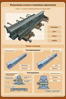 Изолирующие стыки должны