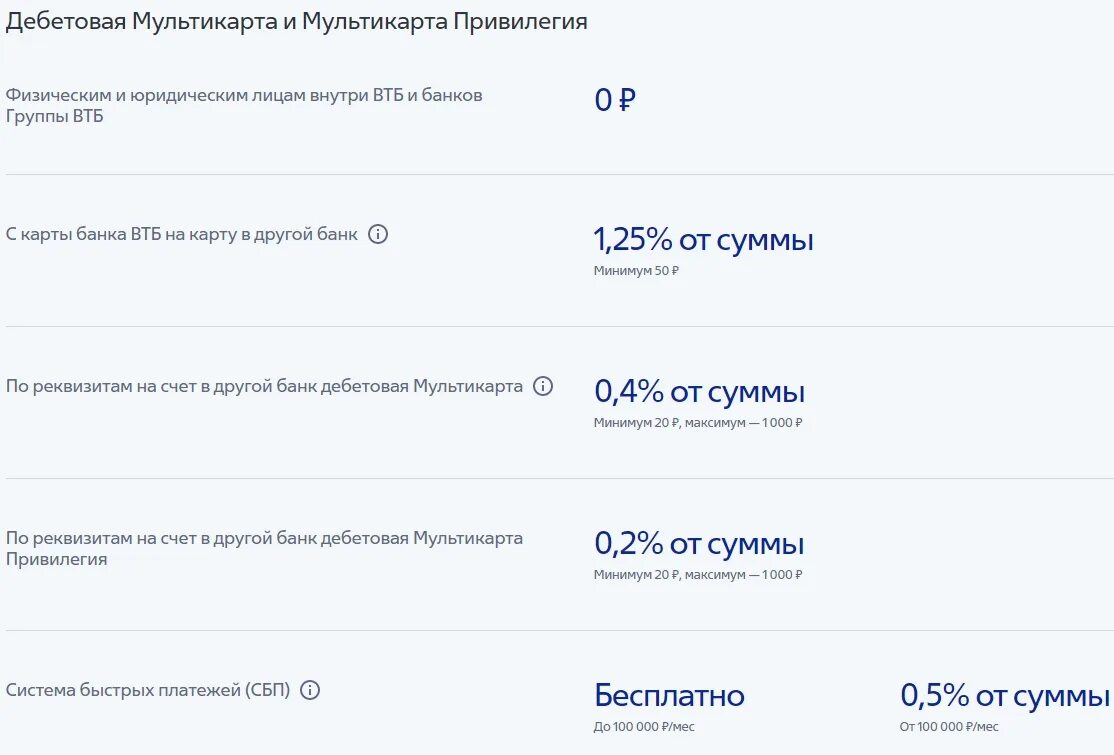 Система быстрых платежей ВТБ. Как перевести с ВТБ на тинькофф без комиссии. Как с ВТБ перевести на тинькофф. Тинькофф комиссия за перевод.