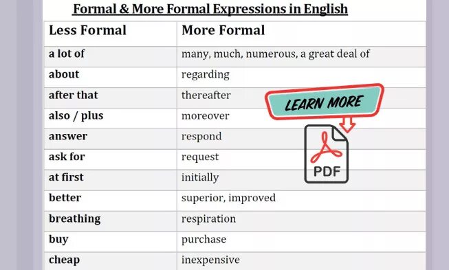 таблица comparative and superlative. спряжение глагола sagen в немецком языке. Least глагол. Sagen спряжение немецкий. таблица suffixes.