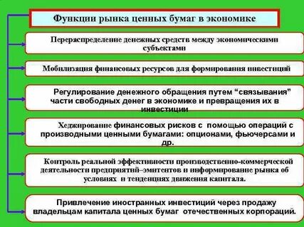 Рынок ценных бумаг функции виды