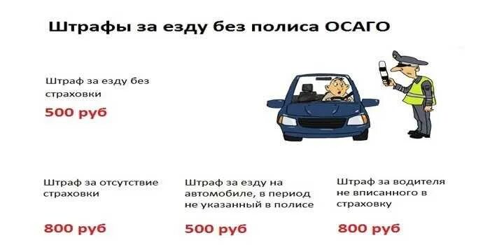 Штраф без прав на машине 2024. Штраф за отсутствие страховки ОСАГО. Штраф за езду без страховки ОСАГО. Штраф за отсутствие полиса ОСАГО. Штраф за езду без страховки в 2021.