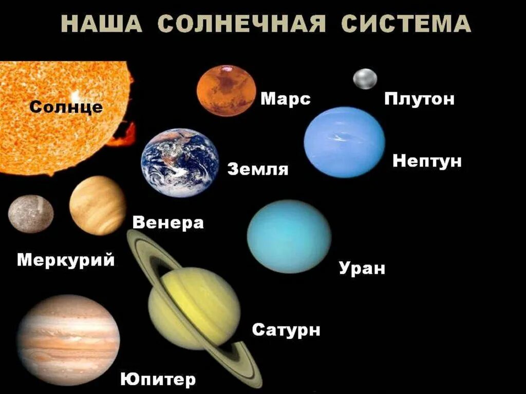 Какие бывают планеты в космосе. Солнечная система планеты по порядку от солнца Меркурий. Меркурий для детей планет солнечной системы.