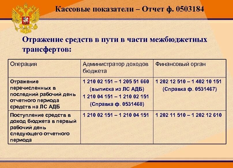 Ф. 0503184). Форма 0503184. 0503184 Форма отчетности. Отчет 0503184.