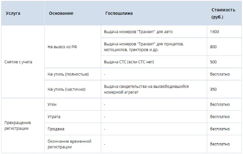 Цена госпошлины на постановку на учет. Сколько стоит госпошлина снять машину с учета. Сколько стоит снять с учёта автомобиль. Госпошлина для снятия автомобиля с учета. Стоимости снятия с учета автомобиль.