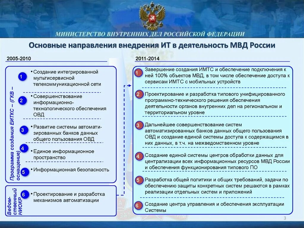 Основные направления деятельности органов МВД. Основные направления деятельности внутренних дел. Основные направления деятельности органов внутренних дел РФ. Информационные системы ОВД. Страны для сотрудников мвд 2024 году разрешенные