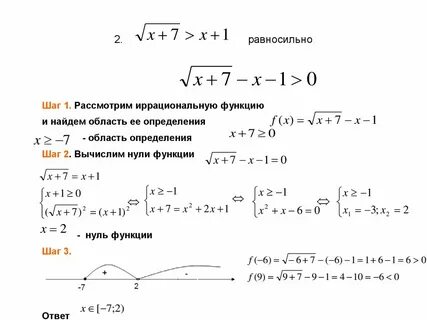 Корень меньше функции