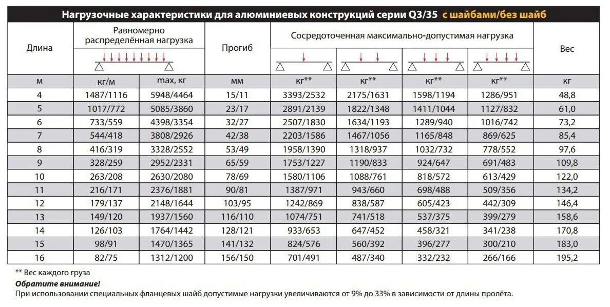 Прочность трубы на изгиб. Таблица нагрузок на изгиб профильных труб 40*60. Труба профильная 40х20 2 усилие на изгиб. Профильная труба 40х40 2мм максимальная нагрузка. Таблицы нагрузки для профильной трубы 1.5 мм.