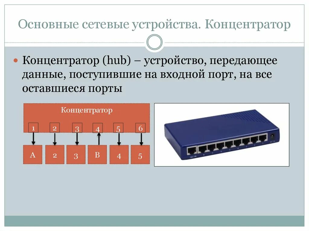 Сетевые устройства передачи данных. Сетевой коммутатор и сетевой концентратор или хаб. основные сетевые устройства. коммутатор назначение. концентратор это сетевое устройство.