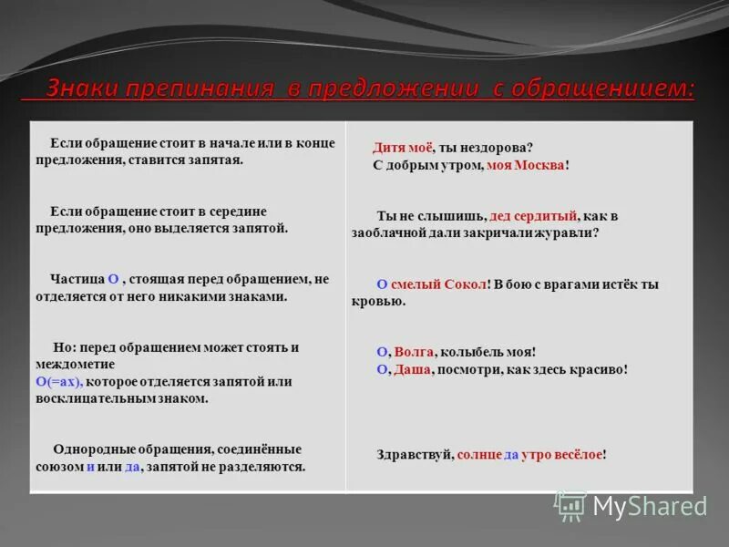 Запятая после главное в начале. Знаки препинания при обращении. Обращение знаки препинания при обращении. Пунктуация в предложениях с обращением. Знаки препинания в предложениях с обращениями.