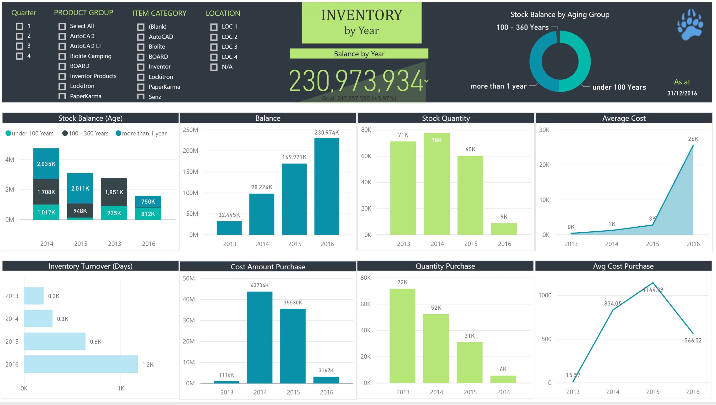 Сравнение bi. Дашборд Power bi. Power bi отчеты. Аналитика Power bi. Визуализация Power bi.