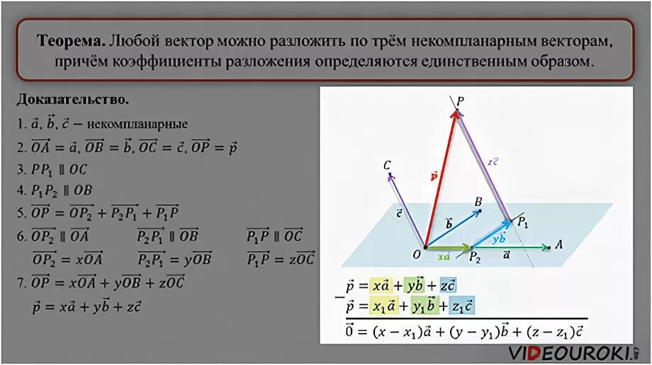 Разложить вектор по трем векторам. Раздлоэние вектора по трём некомпланарным векторам. Разложение вектора по трем некомпланарным векторам. Теорема о разложении вектора по трем некомпланарным векторам. Теорема о разложении вектора.