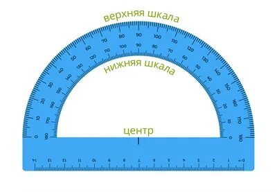 Как выглядит транспортир 5 класс 20 руб.Транспортир 10см, 180 ° ArtSpace, металлический, ТС-10 в