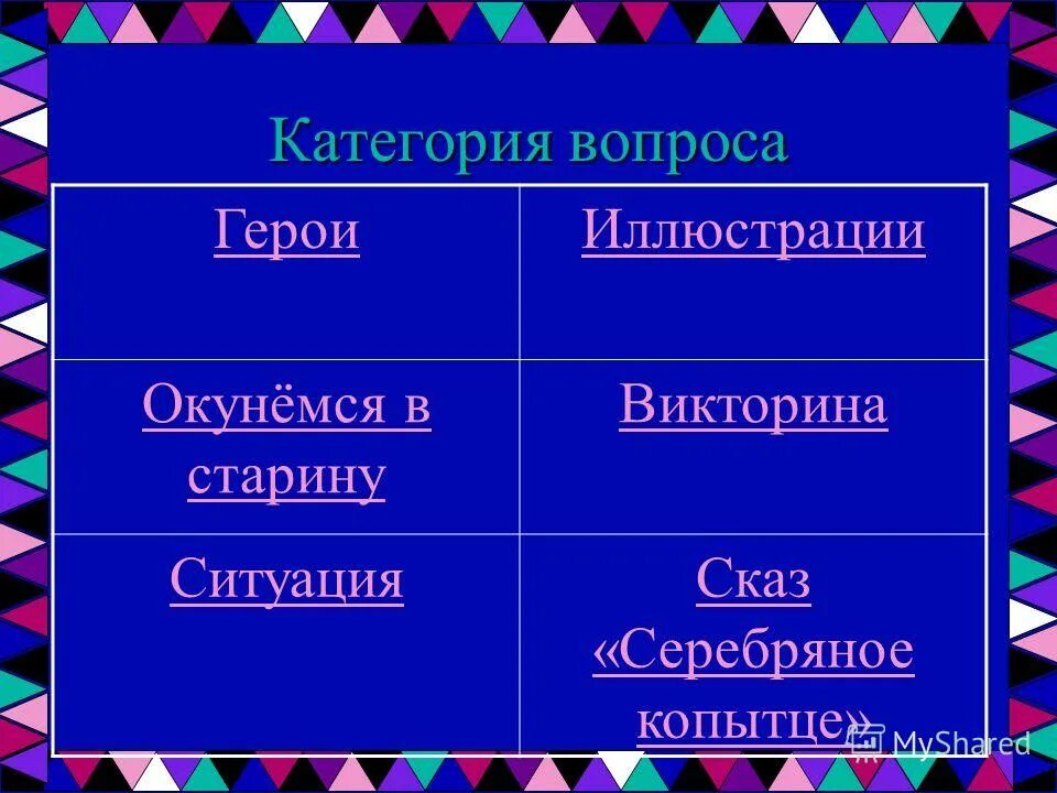 Категории вопросов. Категории для викторины. Викторина по категориям. Вопросы по категориям для викторины.