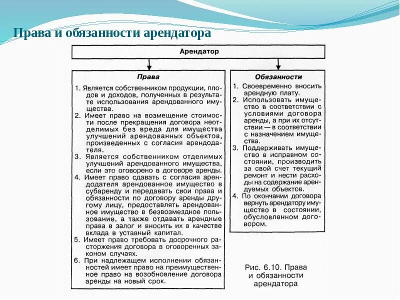 Обязанности арендатора. Аренда имущества гк