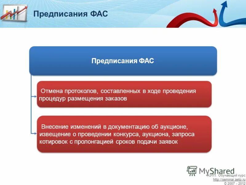 Внесение изменений в электронный аукцион