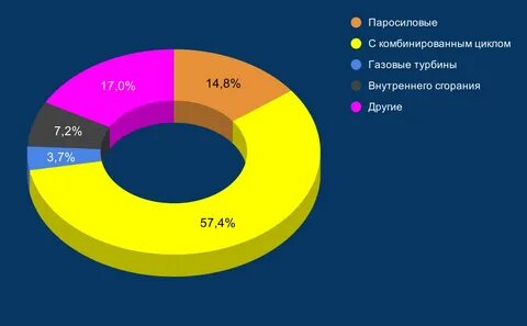 Испания структура