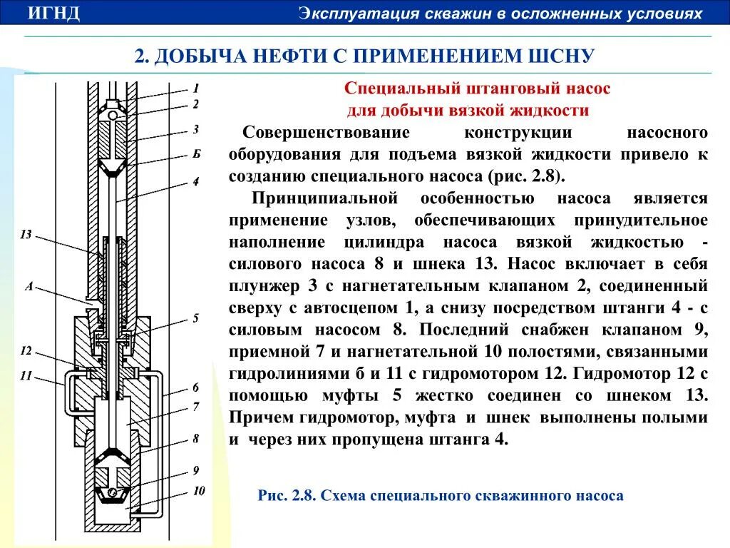 Скваженныенктскваженные штанговые насосы. Схема конструкции нагнетательных скважин. Винтовой насос схема скважинный штанговый. Штанговые глубинные насосы (ШГН). Управление ремонтами скважин