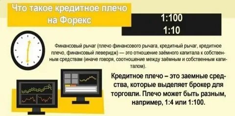 Без кредитного плеча