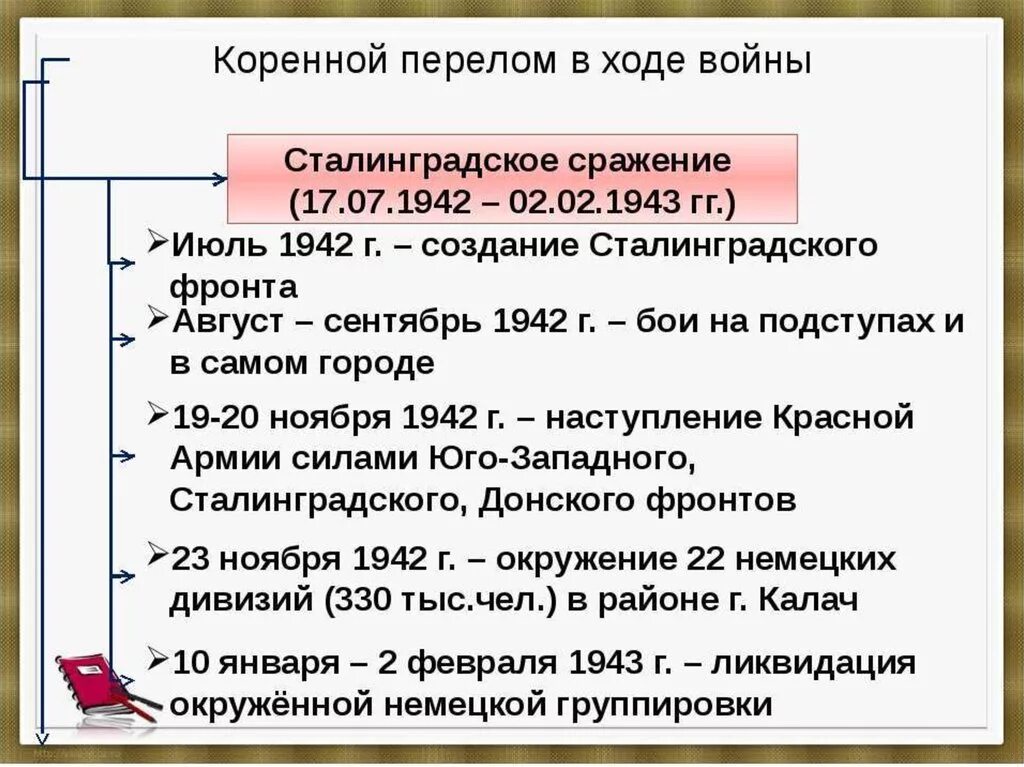 Коренной перелом в ходе войны конспект. Коренной перелом основные события. Коренной перелом в ходе войны. Коренной перелом Сталинградская битва. Коренной перелом ВОВ.