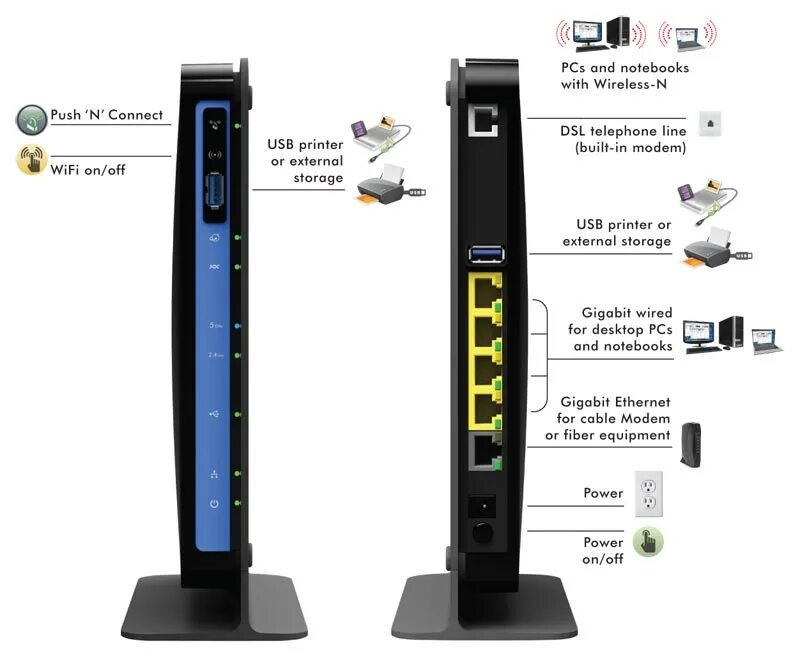 Connect push