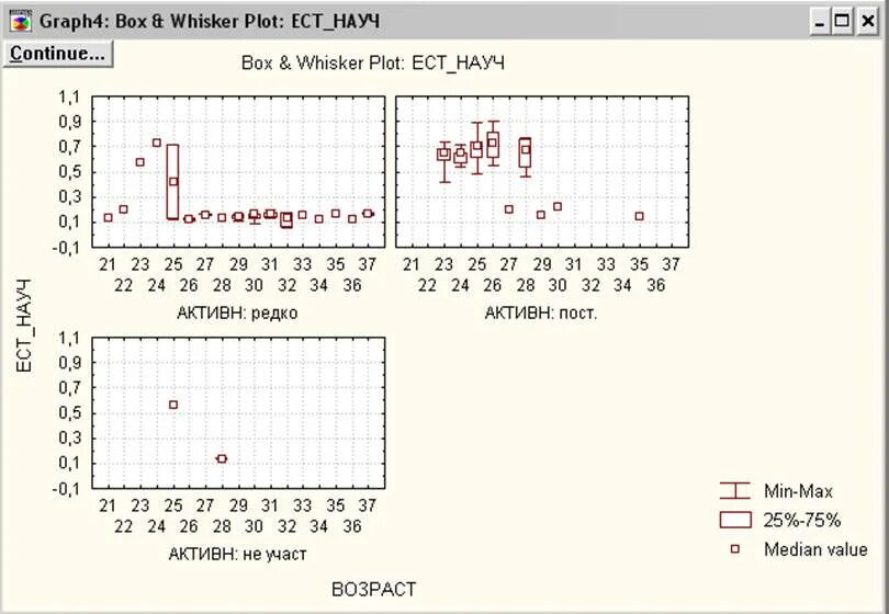 Диаграмму ящик с усами box plot. Диаграмму ящик с усами box plot