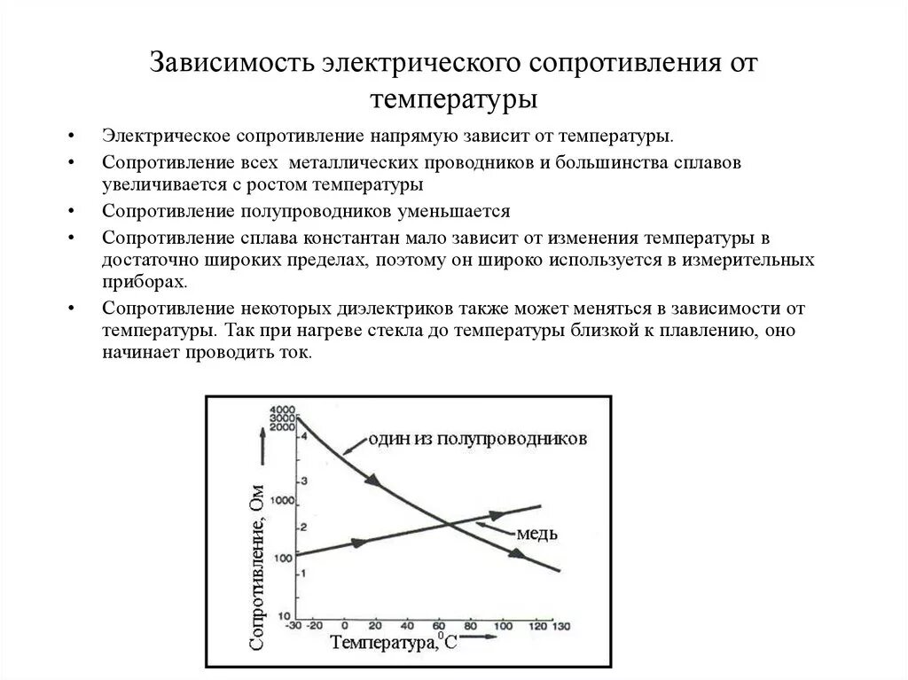 Зависимость удельного электрического сопротивления от температуры. Формула зависимости удельного сопротивления металлов от температуры. Удельное сопротивление проводника от температуры. Удельное электрическое сопротивление от температуры. Изменение сопротивления поверхности