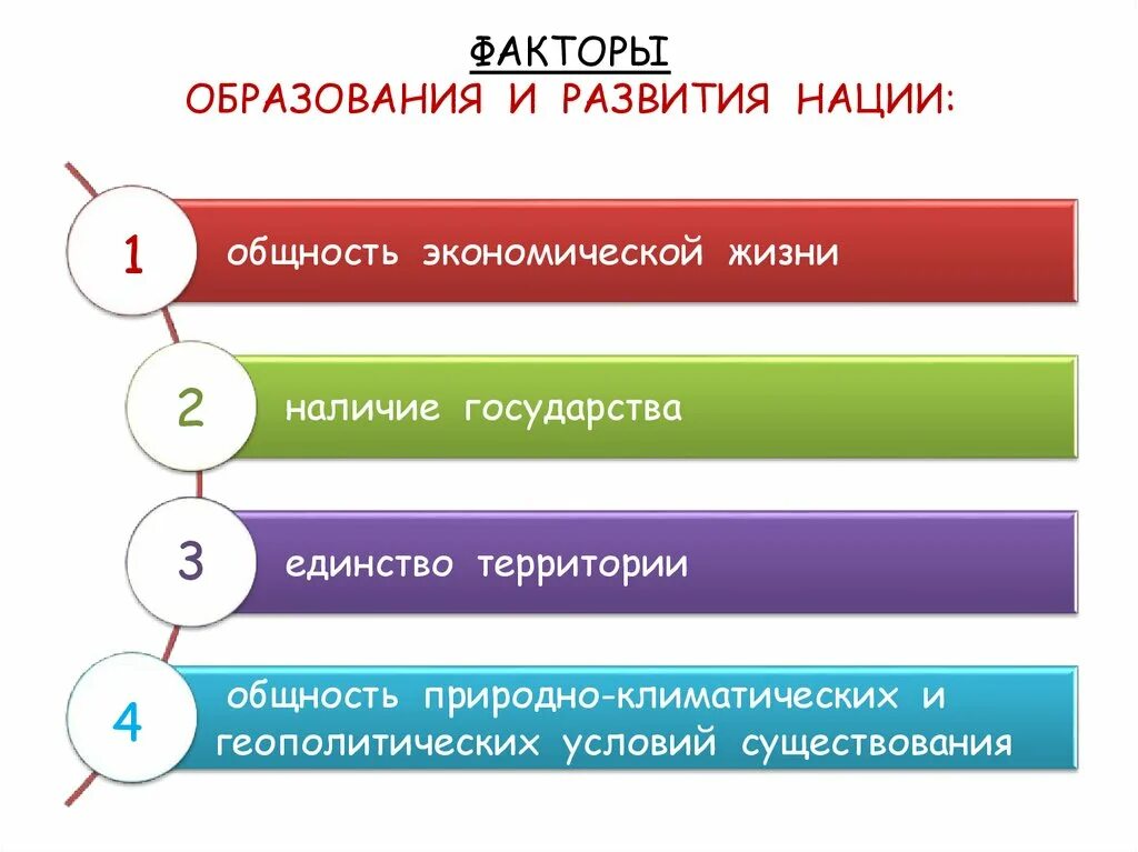 Факторы образования. Факторы образования и развития нации. Факторы формирования нации. Предпосылки формирования нации.