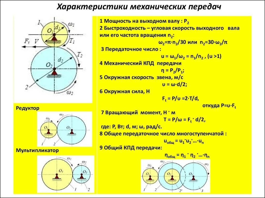 Крутящий момент и передаточное число. Крутящий момент и передаточное число