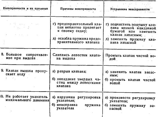 возможные неисправности сизод. стойкость к внешним воздействиям. особенности работы в сизод. возможные неисправности сизод. возможные способы устранения дефектов.