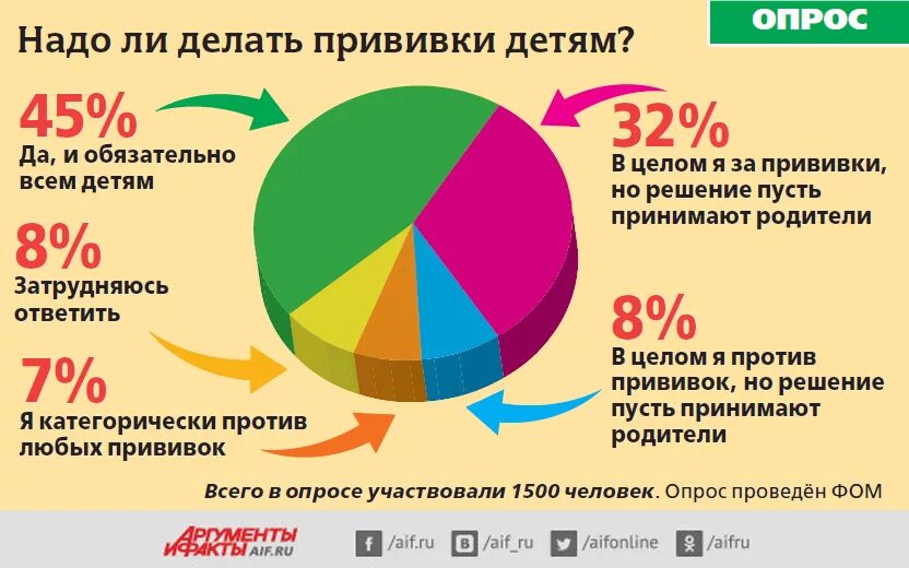 Число вакцин. Статистика смертности от прививок. Вакцинация в России статистика. Статистика привитых в России. Вакцинация статистика по странам.