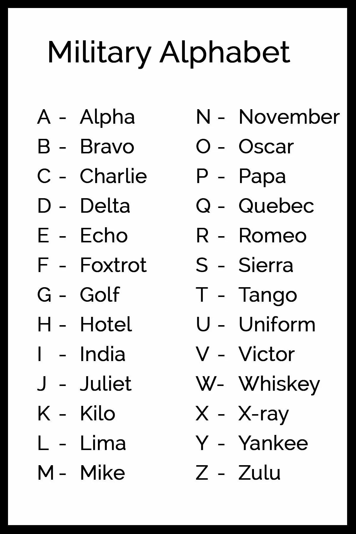 Military code. Альфа браво чарли алфавит. английский алфавит альфа браво. military alphabet. английский фонетический алфавит.