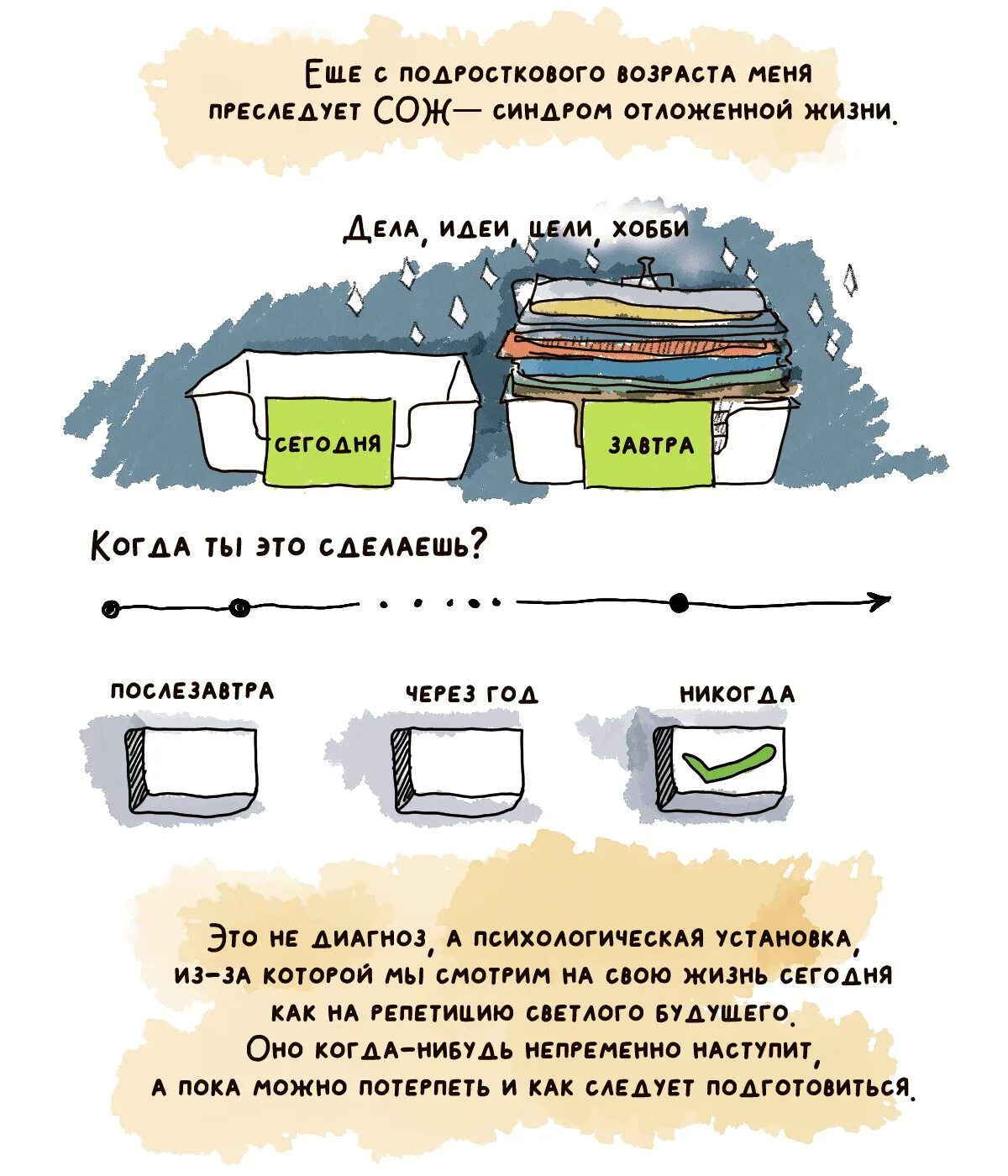 Синдром отложенной жизни психология. Синдром отложенной жизни рисунок. Синдром отложенной жизни цитаты. Синдром отложенной жизни причины. Синдром отложенного счастья описание
