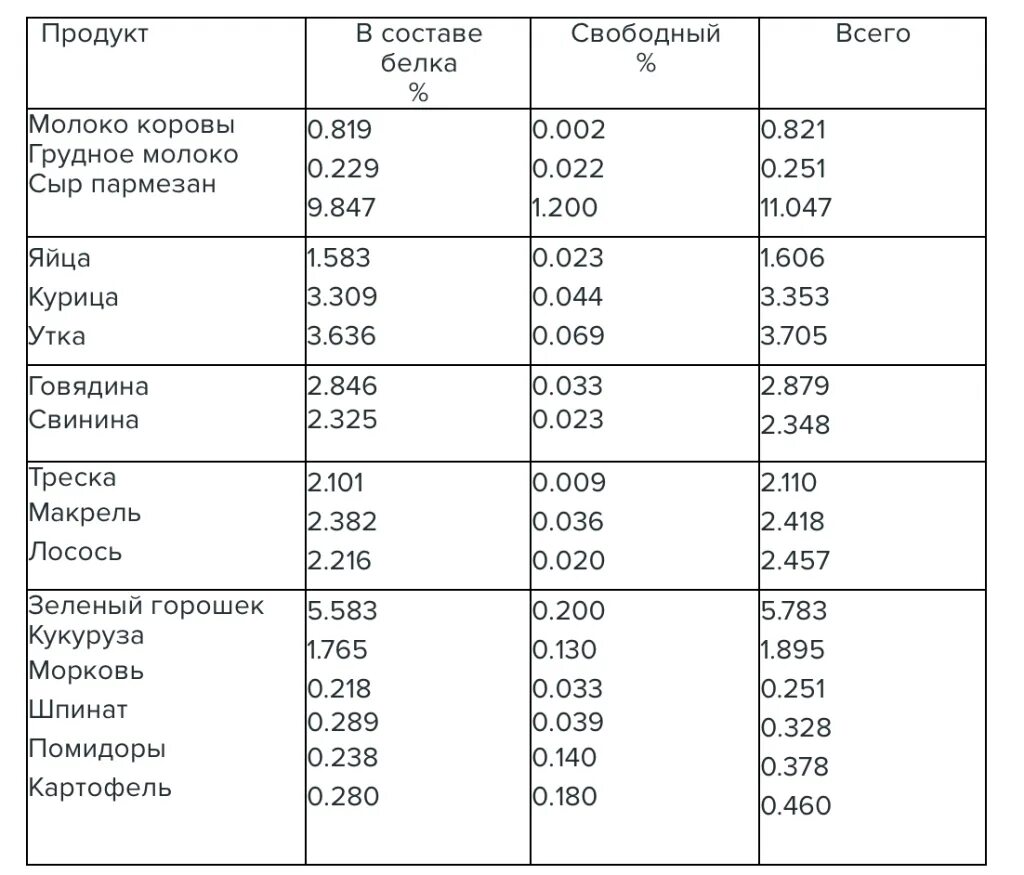 Содержание натрия в продуктах. Содержание глутамата натрия в продуктах. содержание глутамата натрия в продуктах таблица. продукты богатые глутаматом натрия это. таблица глутамата натрия в пище.