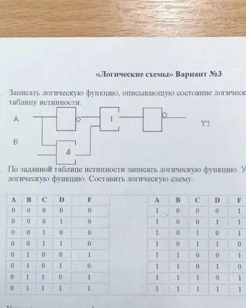 Запишите логическую функцию описывающую состояние схемы. Логическая функция описывающая состояние логической схемы. Записать логическую функцию описывающую состояние логической схемы. Запишите логическую функцию описывающую состояние логической схемы.