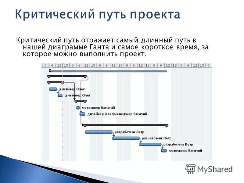 Microsoft project критический путь. Ms project обучение. Типы задач проекта в ms project. Диаграмма ганта ms project вехи. Критический путь в ms project.