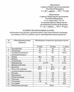 Проходные баллы заключительный этап 2023
