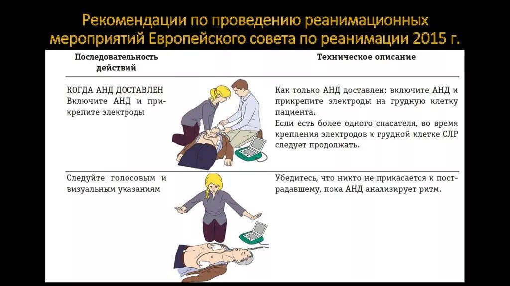 Реанимация при терминальных состояниях. Проведение реанимационных мероприятий. Сердечно легочная реанимация при терминальных состояниях. Комплекс реанимационных мероприятий.