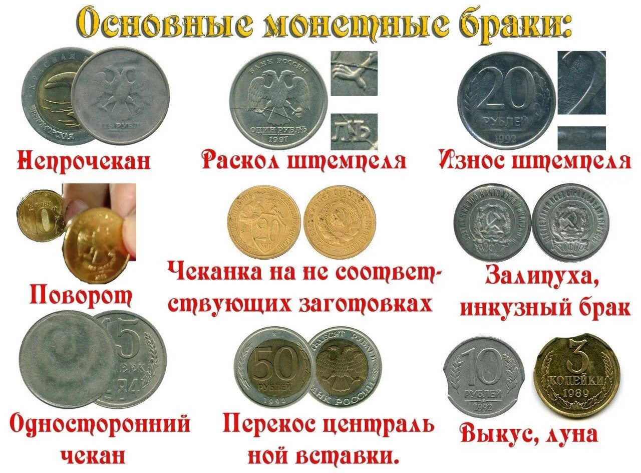 Сколько монет в мире. Бракованные монеты. Виды брака монет. Ценные бракованные монеты современной России. Редкие монеты для нумизматов.