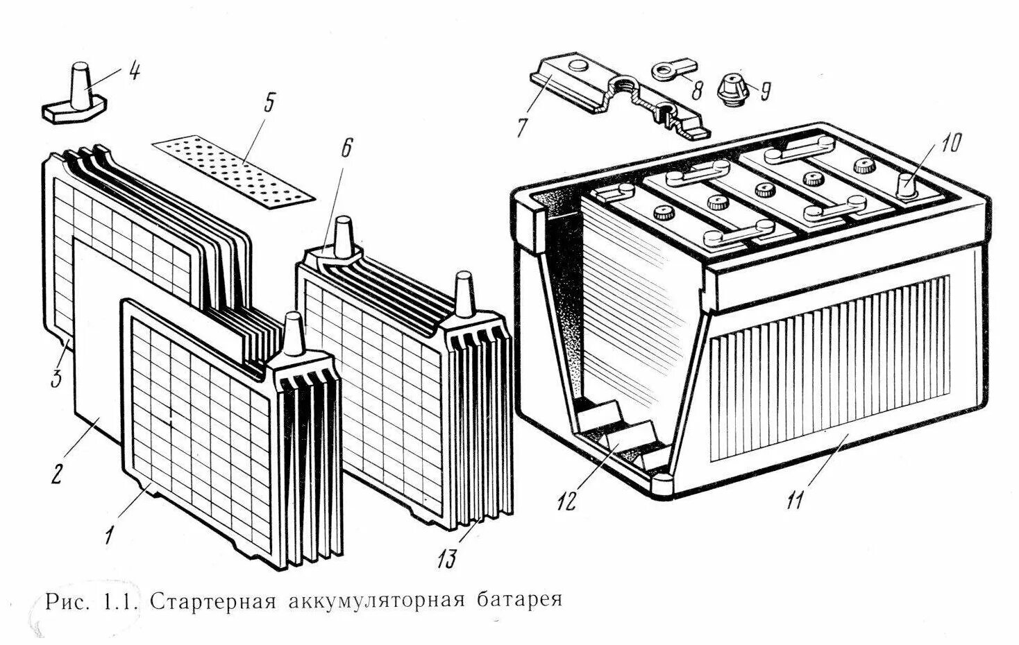 Внутреннее автомобильного аккумулятора