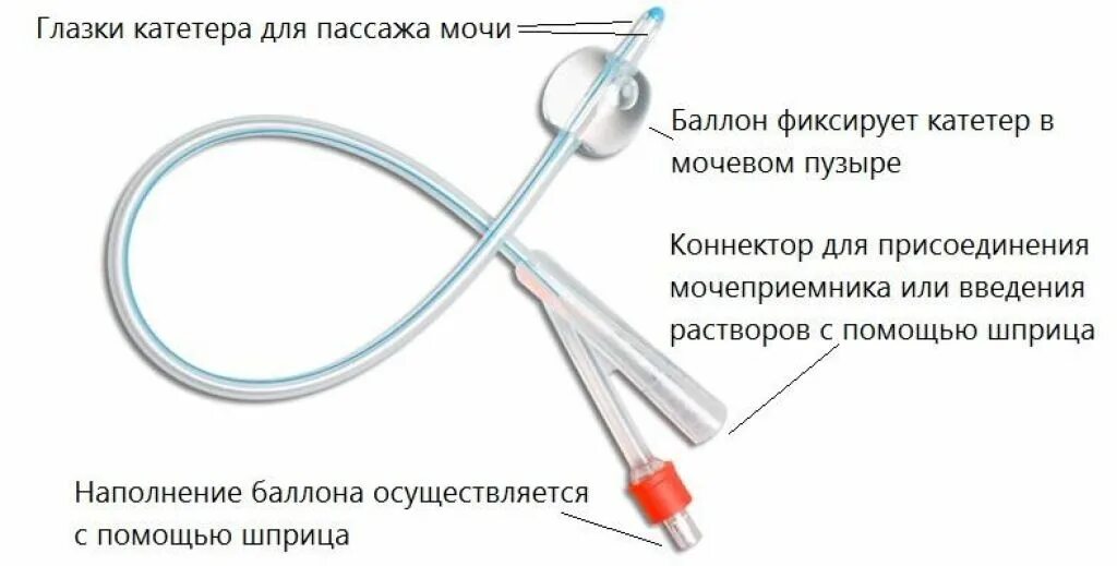 Трубочку в мочевой пузырь