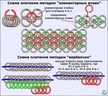 Схема кольчуги