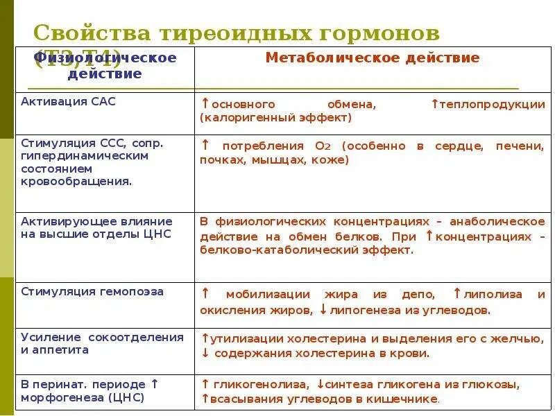 Т3 и т4 гормоны функции. Тиреоидные гормоны т3 т4. Т3 т4 эффекты гормонов. Название гормонов т3 и т4.