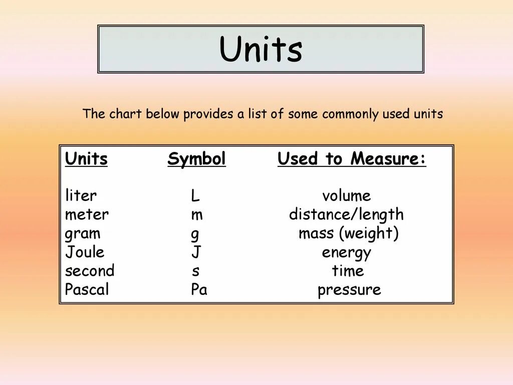 Юнит в Паскале. Unit of measure Volume. Units. Volume of Pascal. How many units