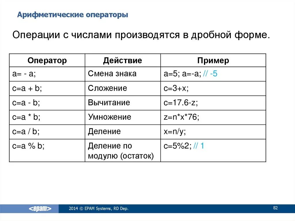 Операции арифметического типа. Арифметические операторы в excel. Арифметические операторы c. Арифметические операторы c#. Оператор и в экселе.