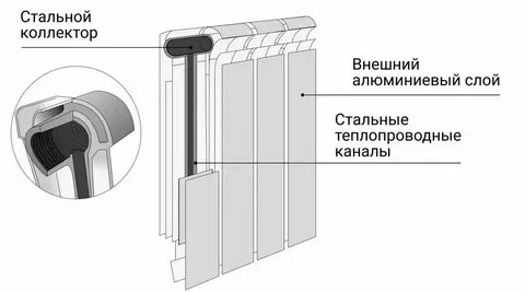 Маркировка радиаторов отопления