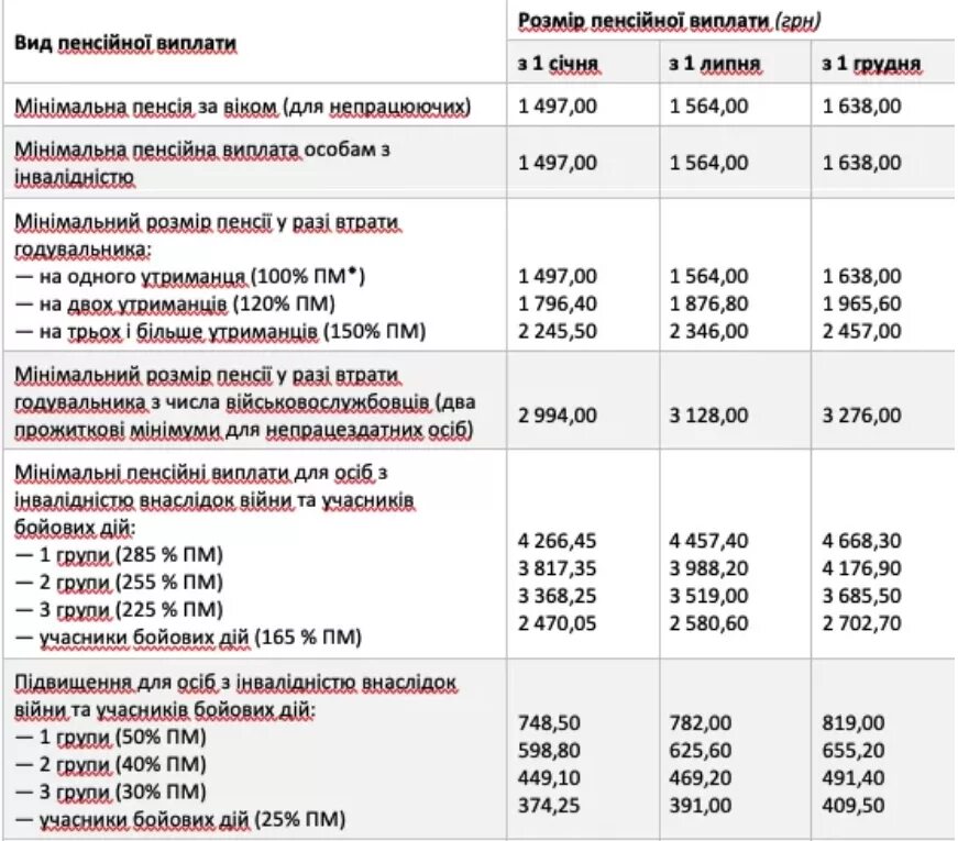 Изменения с 01.04 2023. Социальная доплата к пенсии. Пенсии и социальные пособия с детьми. Ежемесячные доплаты к пенсии. Выплаты пенсионерам к новому году.