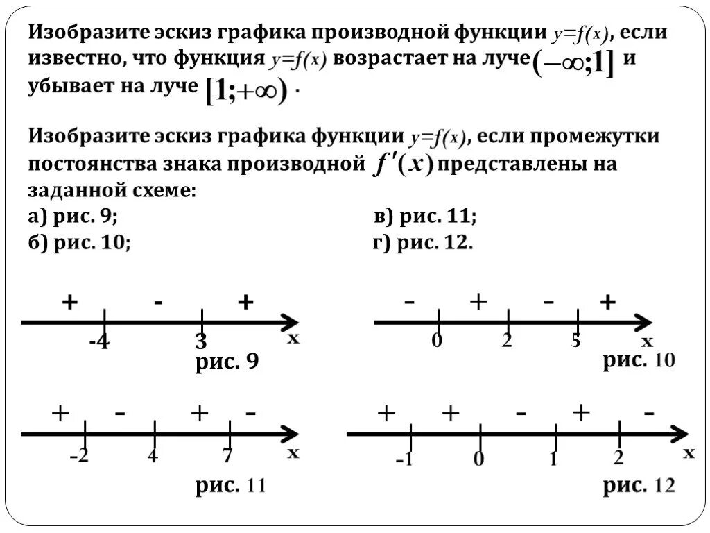 Изобразите эскиз Графика функции y x-6 степени. Эскиз Графика производной. Изобразить эскиз Графика функции y x -6. Найдите эскиз Графика производной функции.