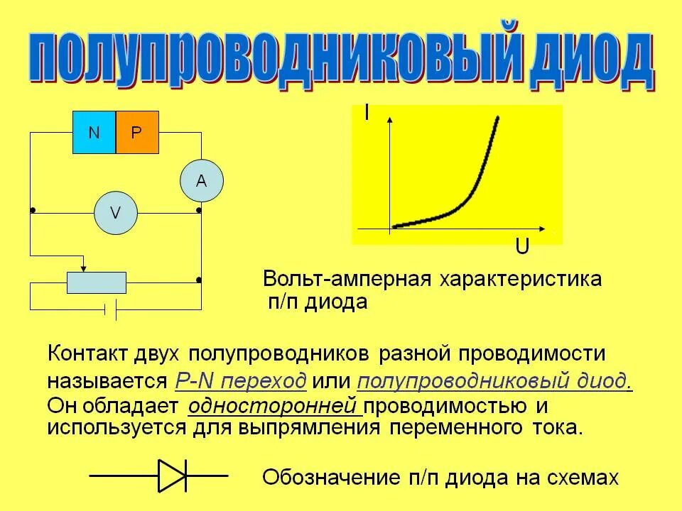 Используется на 2 м