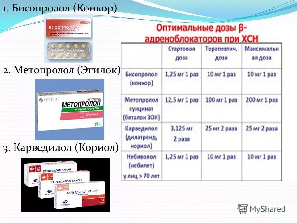 Бисопролол дозировка какие бывают. Бисопролол дозирование. Бисопролол Карведилол. Метопролол и бисопролол одно и тоже. Метопролол, бисопролол, Карведилол.