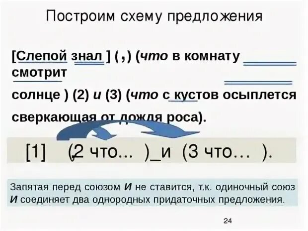 Слепой знал что